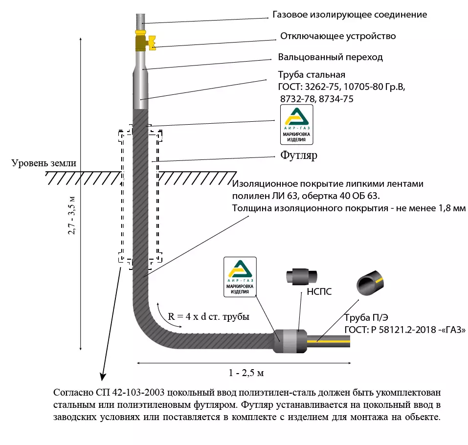 Установка соединения. Цокольный ввод газопровода 32х25 паспорт. Цокольный ввод полиэтилен сталь. Цокольный ввод 32х25 паспорт. Цокольный газовый ввод 108 110 чертеж.