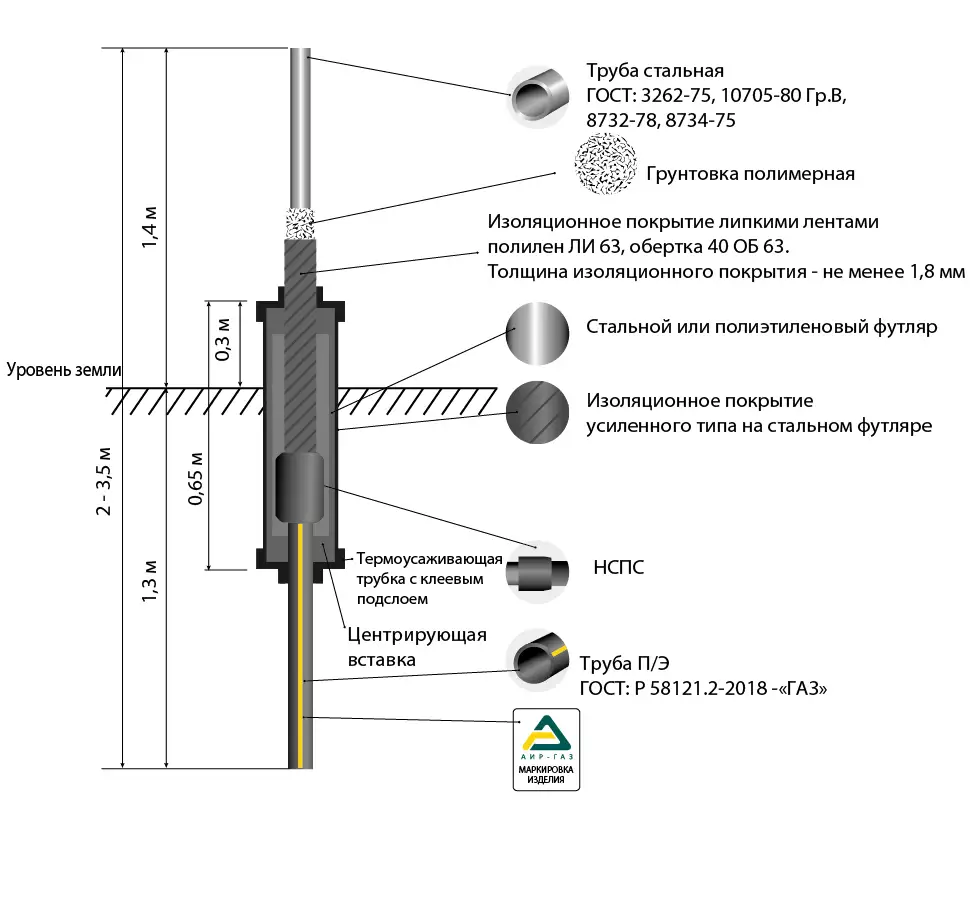 Цокольный ввод ЦВПС-i 110х108 ПЭ 100 SDR11 (ст. ГОСТ 10705) АИР-ГАЗ