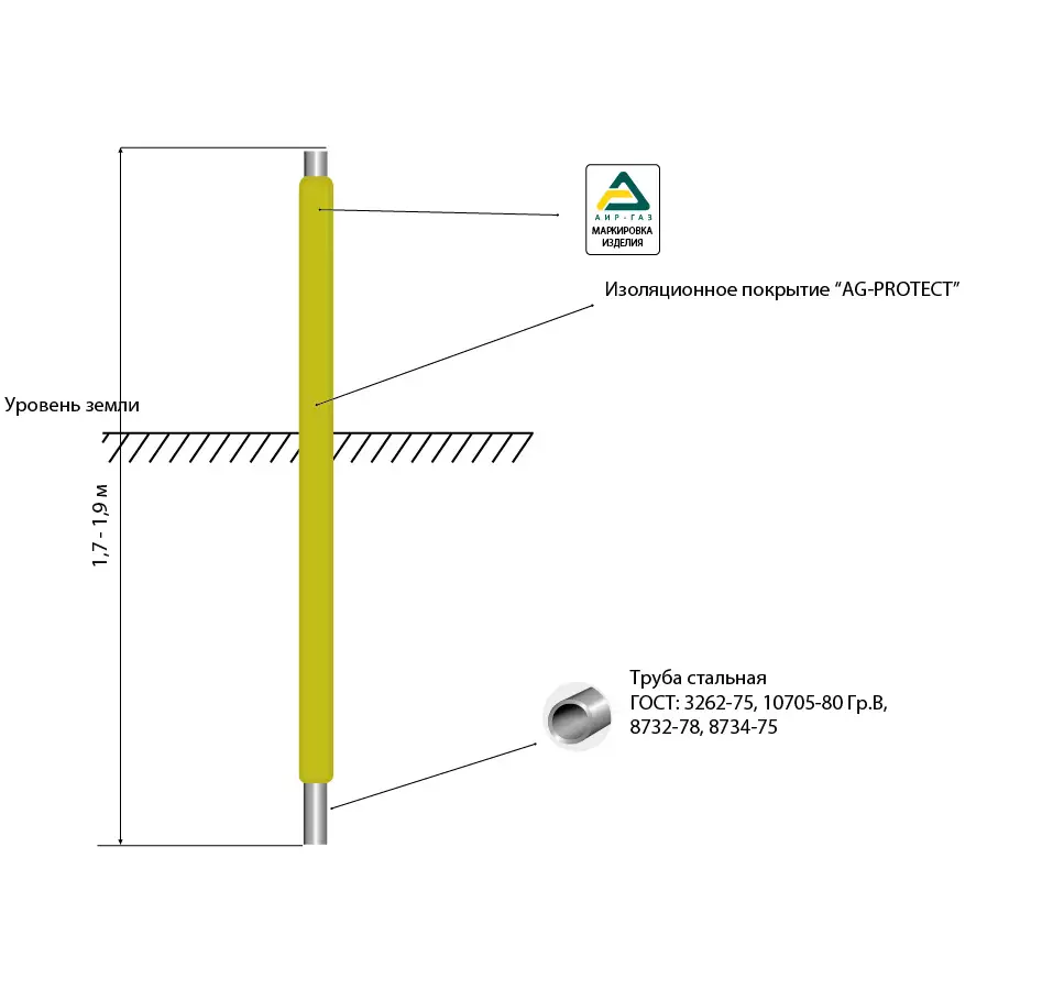 ЦВ-iБ AG-PROTECT 57 (ст. ГОСТ 8732) АИР-ГАЗ